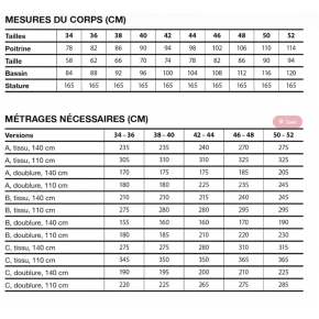 métrage nécessaire - patron I am Jacques