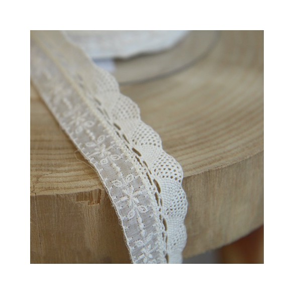 GALON DENTELLE et broderie anglaise